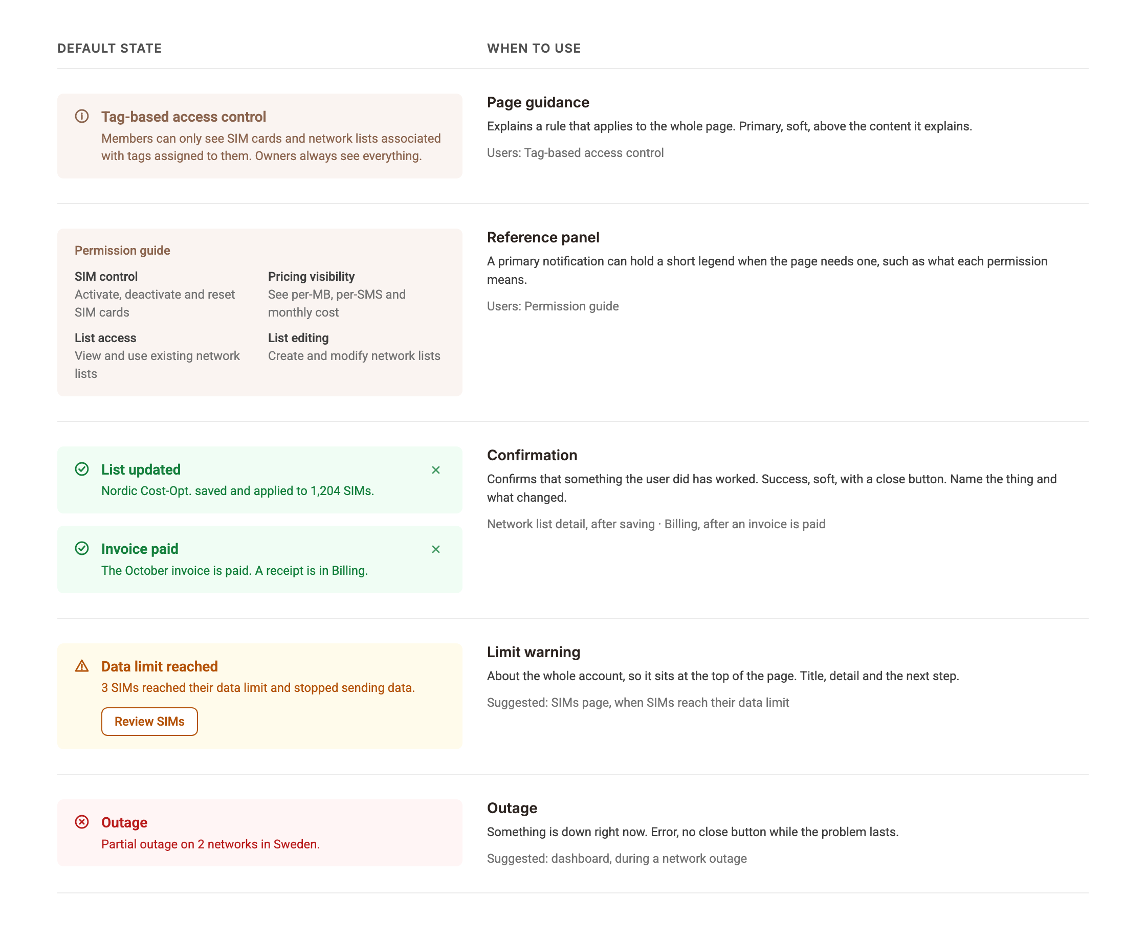 Notifications in default state with when to use each: page guidance, reference panel, confirmation, limit warning with a Review SIMs button, outage